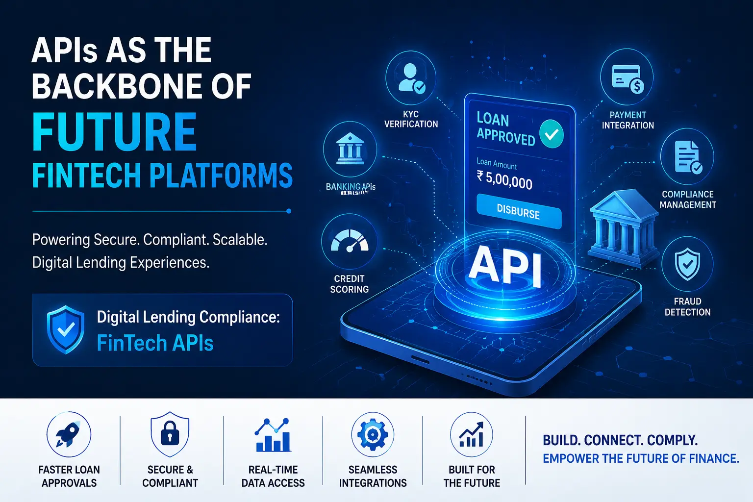 digital-lending-compliance-fintech-apis-banner